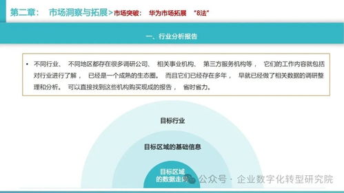 華為客戶關(guān)系與銷售管理體系方法論 音響設(shè)備銷售實(shí)戰(zhàn)解析