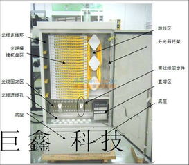 供應144芯光纜交接箱，慈溪市巨鑫通信設備廠銷售部多元化服務
