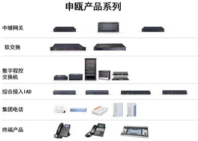 創伴空間入駐企業申甌通信2023新品技術發布會圓滿落幕，通信設備銷售開啟新篇章