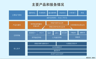 高凌信息科創板IPO募資15億元，專注軍用通信設備銷售，客戶集中度高引關注