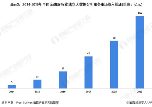 2020年中國(guó)金融服務(wù)大數(shù)據(jù)行業(yè) 市場(chǎng)現(xiàn)狀、競(jìng)爭(zhēng)格局與客戶(hù)生命周期管理需求分析