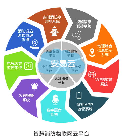 智慧消防 大數(shù)據(jù)賦能，構(gòu)筑城市安全新防線(xiàn)