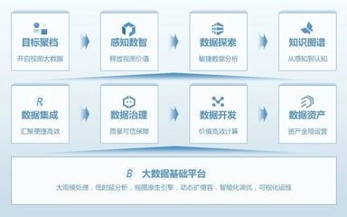 大華股份參與制定的數(shù)據(jù)集成與服務(wù)能力評(píng)估標(biāo)準(zhǔn)正式發(fā)布，助力大數(shù)據(jù)服務(wù)高質(zhì)量發(fā)展