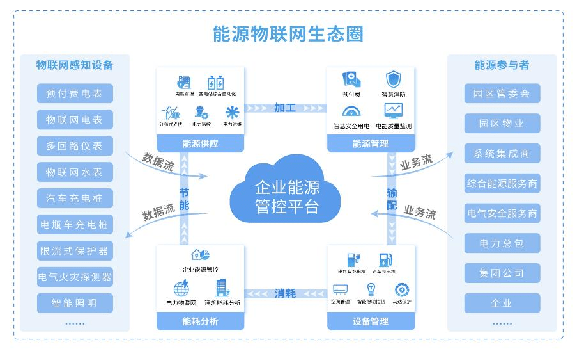 安科瑞智慧工廠能源管理解決方案 智能驅動與數字化賦能