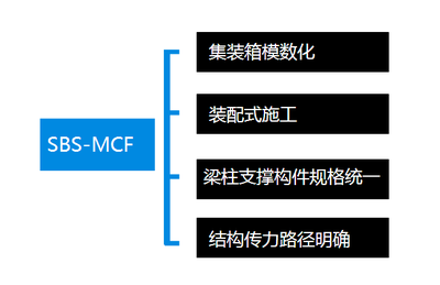 中國農(nóng)村住宅現(xiàn)狀問題與輕鋼結(jié)構(gòu)房屋在農(nóng)村住宅市場的應用展望