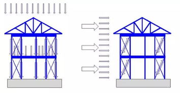 中國(guó)農(nóng)村住宅現(xiàn)狀問(wèn)題與輕鋼結(jié)構(gòu)房屋在農(nóng)村住宅市場(chǎng)的應(yīng)用展望